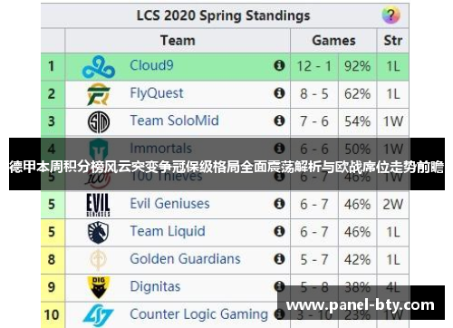 德甲本周积分榜风云突变争冠保级格局全面震荡解析与欧战席位走势前瞻 德甲本周积分榜风云突变争冠保级格局全面震荡解析与欧战席位走势前瞻