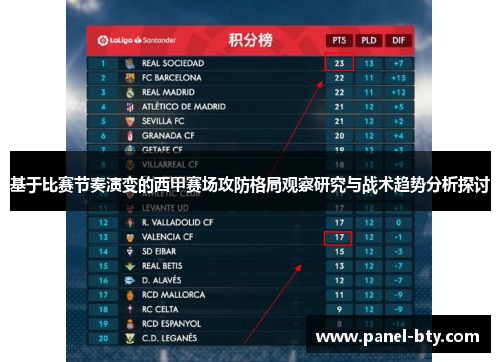基于比赛节奏演变的西甲赛场攻防格局观察研究与战术趋势分析探讨 基于比赛节奏演变的西甲赛场攻防格局观察研究与战术趋势分析探讨