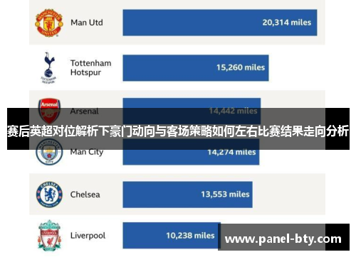 赛后英超对位解析下豪门动向与客场策略如何左右比赛结果走向分析 赛后英超对位解析下豪门动向与客场策略如何左右比赛结果走向分析