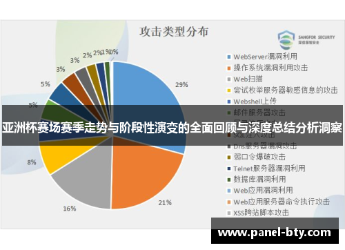 亚洲杯赛场赛季走势与阶段性演变的全面回顾与深度总结分析洞察