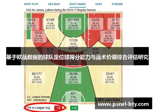 基于欧战数据的球队定位球得分能力与战术价值综合评估研究 基于欧战数据的球队定位球得分能力与战术价值综合评估研究