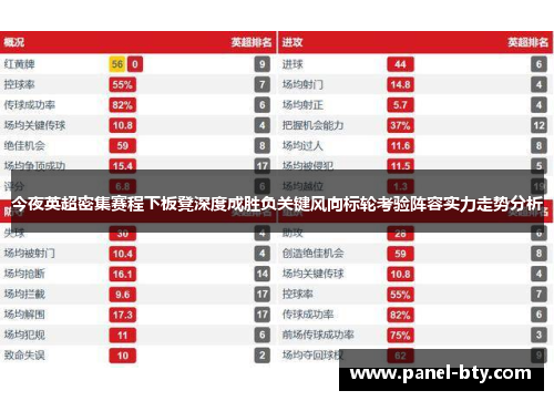 今夜英超密集赛程下板凳深度成胜负关键风向标轮考验阵容实力走势分析