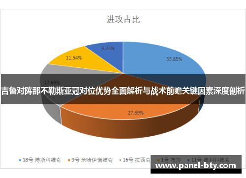 吉鲁对阵那不勒斯亚冠对位优势全面解析与战术前瞻关键因素深度剖析