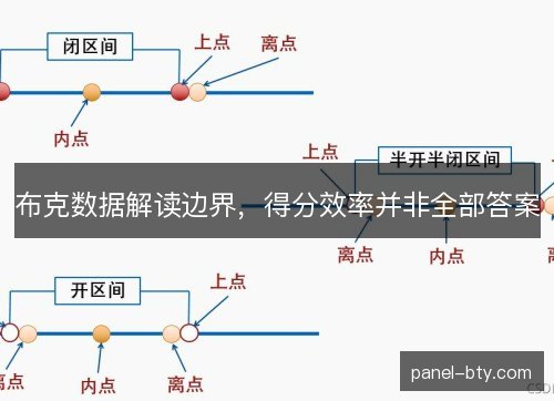布克数据解读边界,得分效率并非全部答案 布克数据解读边界,得分效率并非全部答案